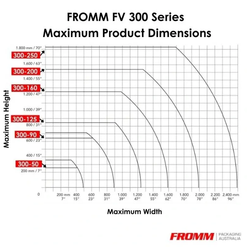 FV300 Series Maximum Product Dimension